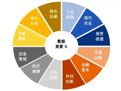 專家(jiā)解讀(dú) | 發揮數(shù)據要(yào)素乘數(shù)效應，推動高(gāo)質量發展