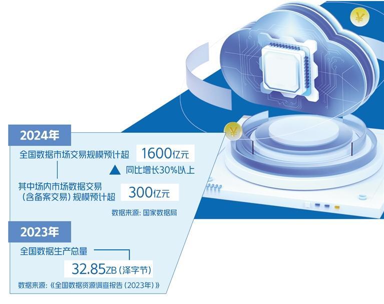 為(wèi)新質生(shēng)産力注入數(shù)據要(yào)素澎湃動能(néng)