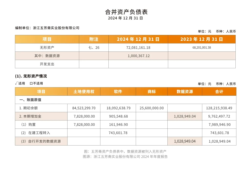 “老(lǎo)味道(dào)”也(yě)能(néng)變成數(shù)據新資産