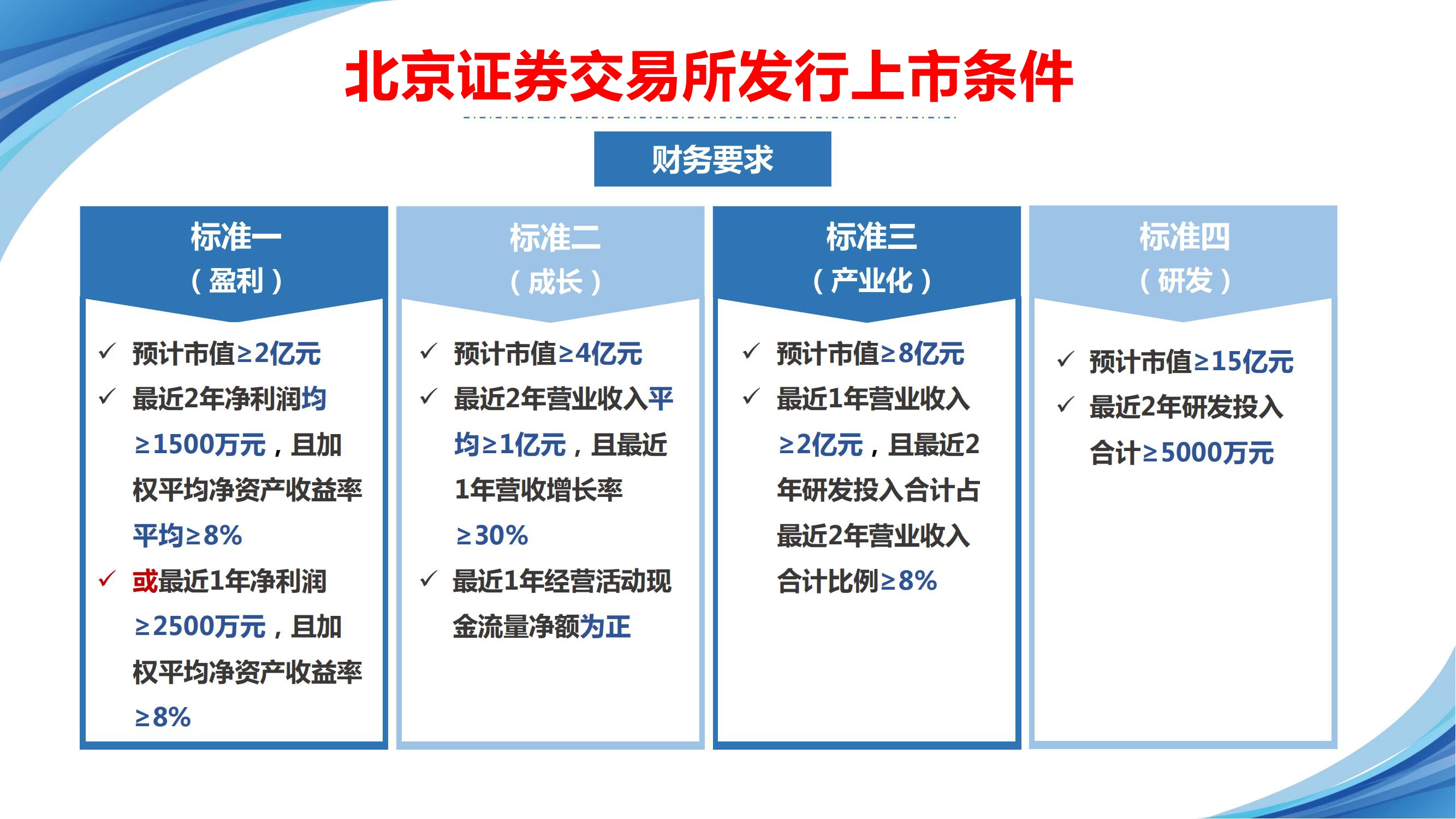高(gāo)質量建設北(běi)交所 助力企業(yè)創新發展-2025年(nián)3月(yuè)_18_副本.jpg